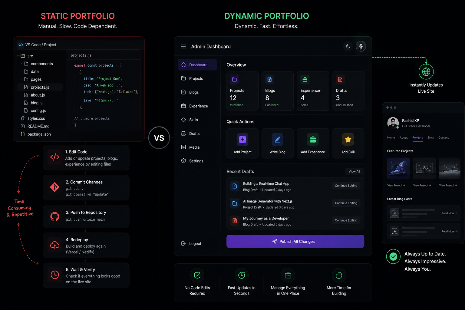 Build a Portfolio That Grows With You, Not One You Keep Rebuilding